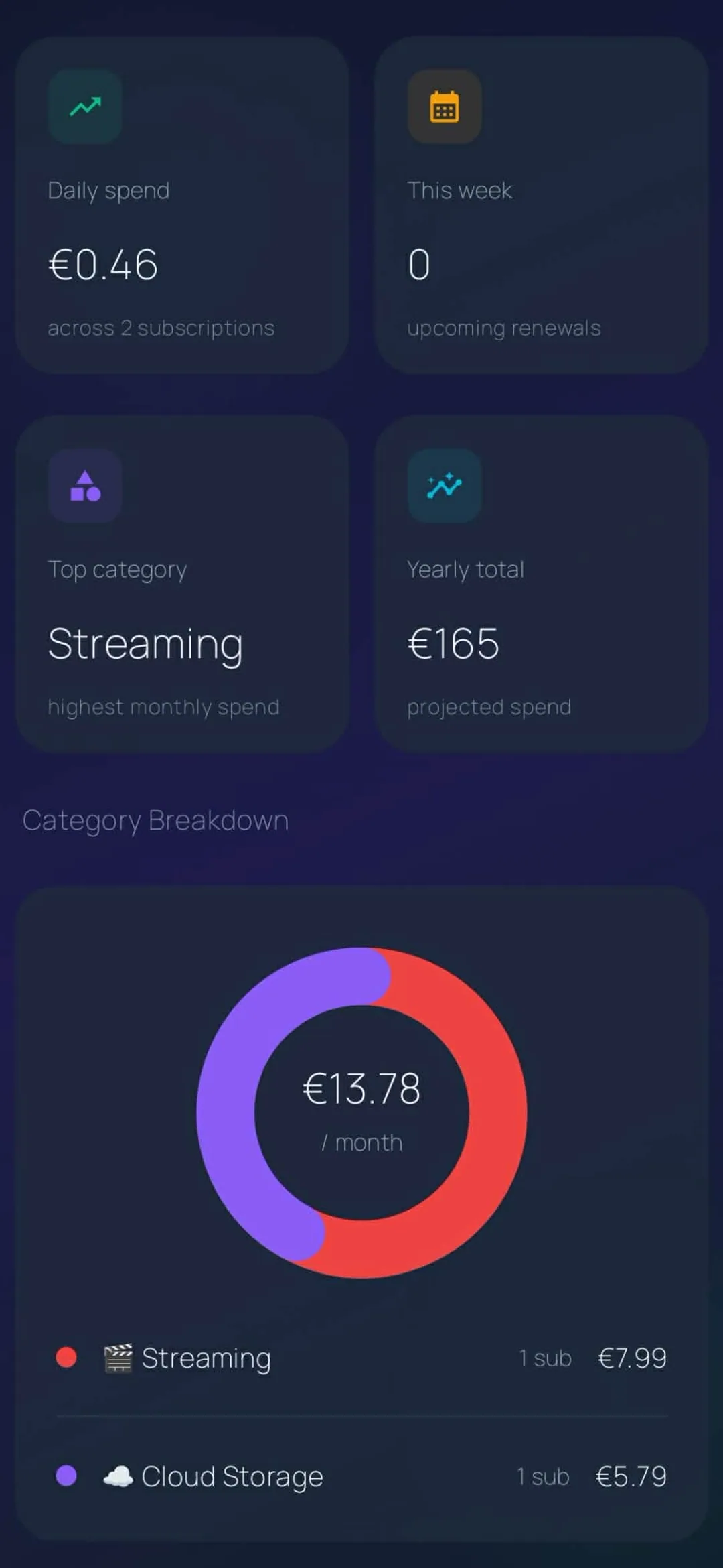Subio spending analytics